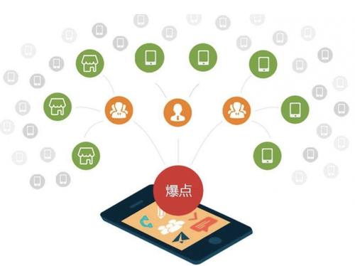 龙沙为什么越来越多的企业通过软文营销来引流